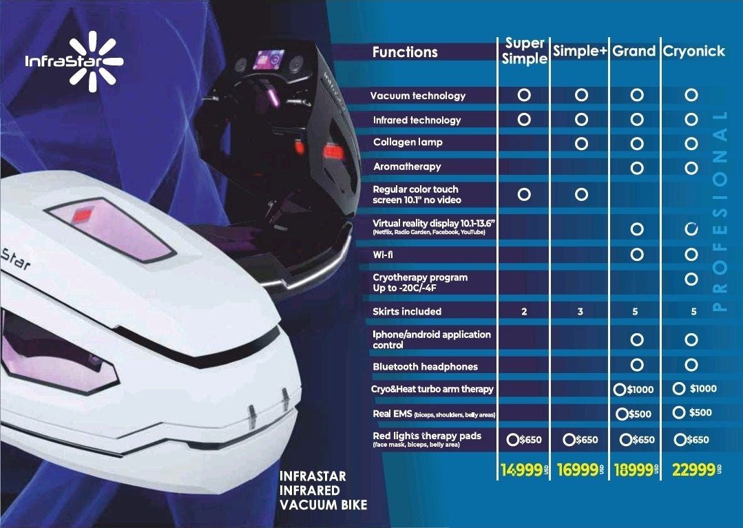 Vacuactivus InfraStar Infrared Vacuum Bike