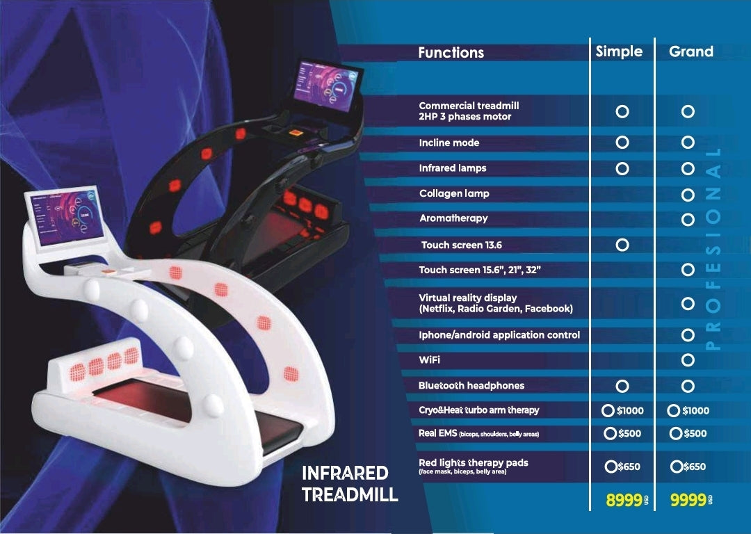 Vacuactivus InfraRunick Infrared Treadmill