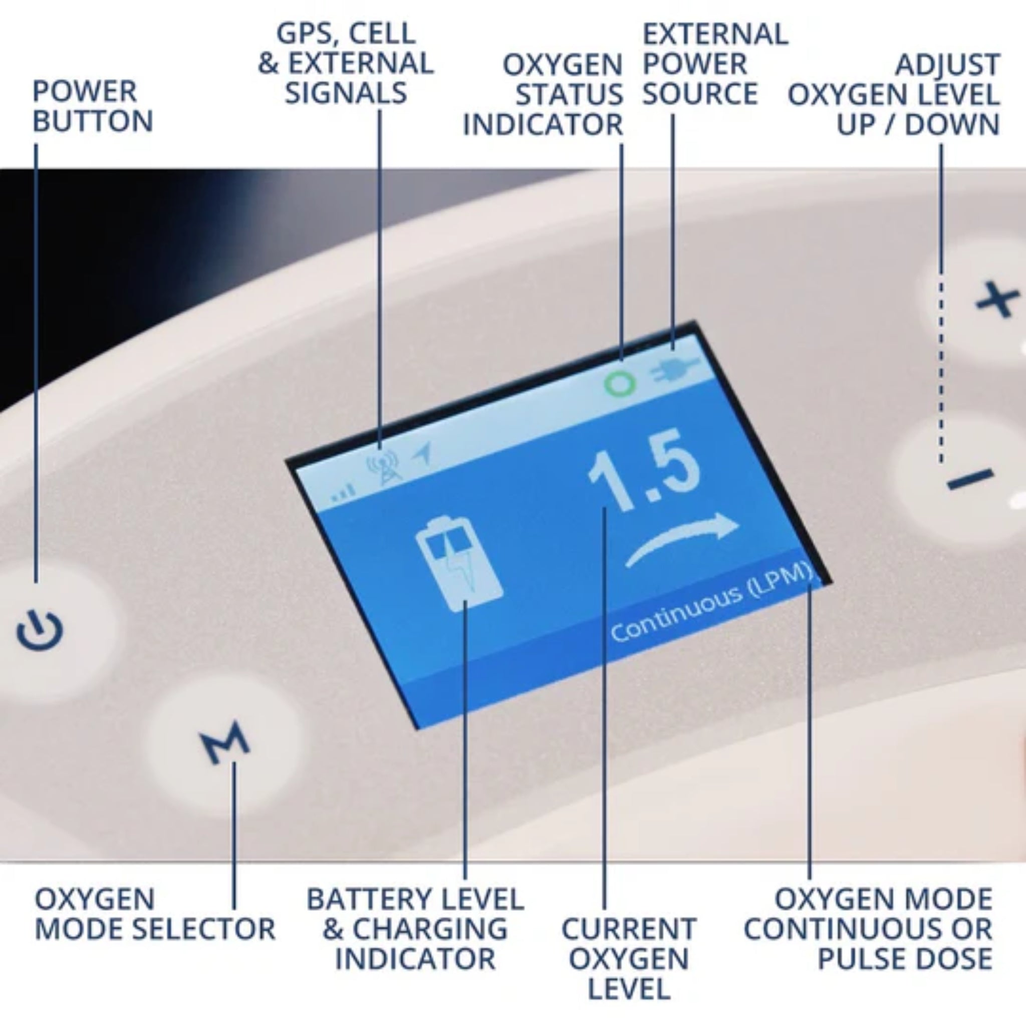 Oxlife Liberty2 - True Continuous Flow Portable Oxygen